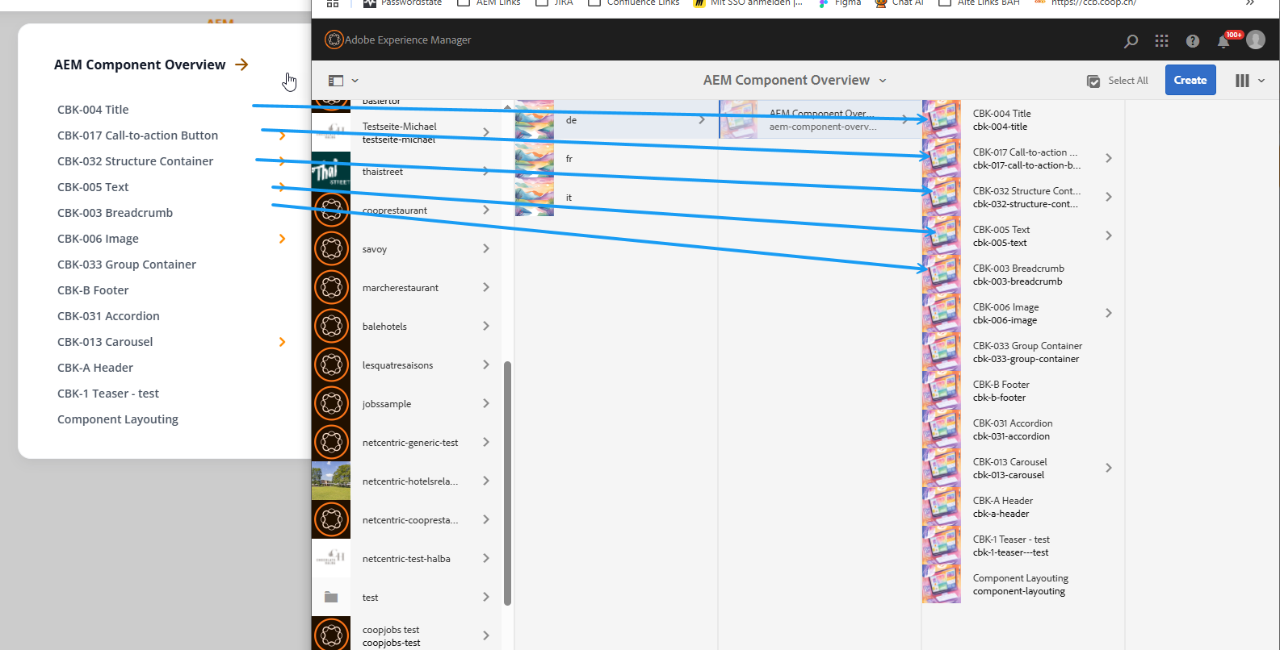 AEM Backend Ansicht in der Column View mit Pfeilen aus der Frontend-Navigation zu korrelierenden Backend-Einträgen
