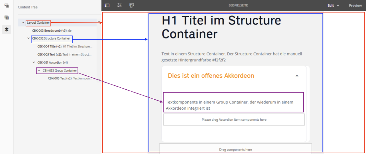 Beispielscreenshot Kaskaden-System von Layout, Structure Container und Group Container